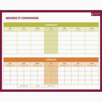 Dry Erase Board for Measurements and Unit Conversions