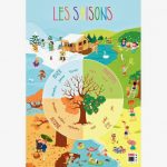 saisons-pdagogique-les-poster-pvc-en-76x52cm-325130-1