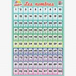 Educational PVC Chart 76x52cm - Numbers 1 to 100 Theme