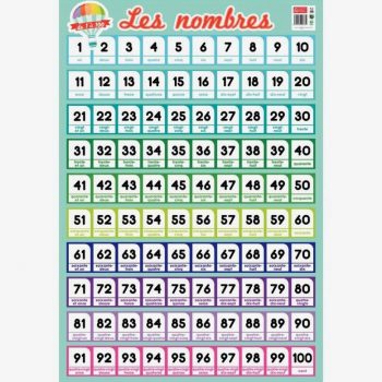 Educational PVC Chart 76x52cm - Numbers 1 to 100 Theme